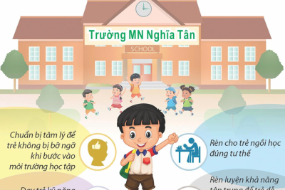 Một số giải pháp để phụ huynh hiểu được việc không nên cho trẻ học trước chương trình lớp 1